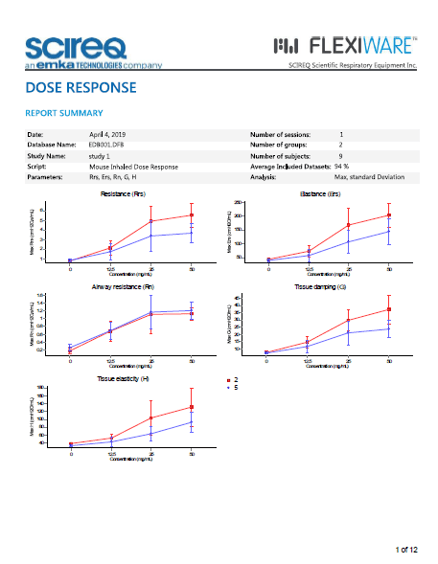 Dose Response Sample Report